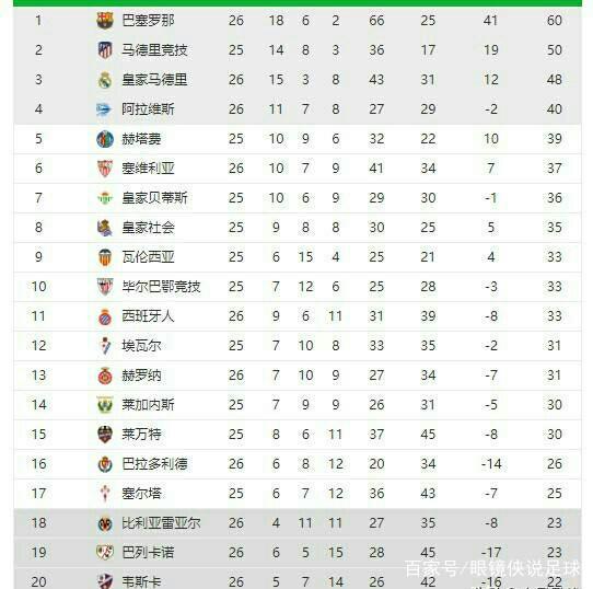 上都做好充