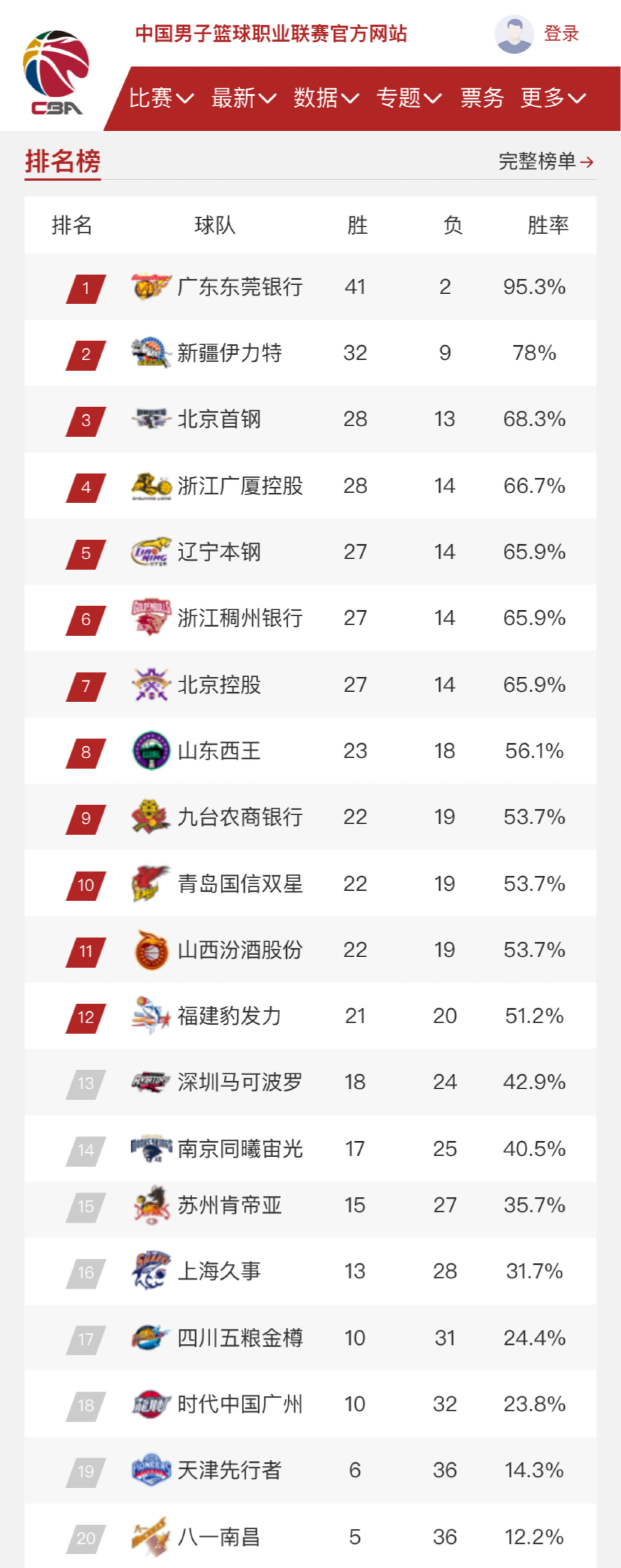 才能迎来真