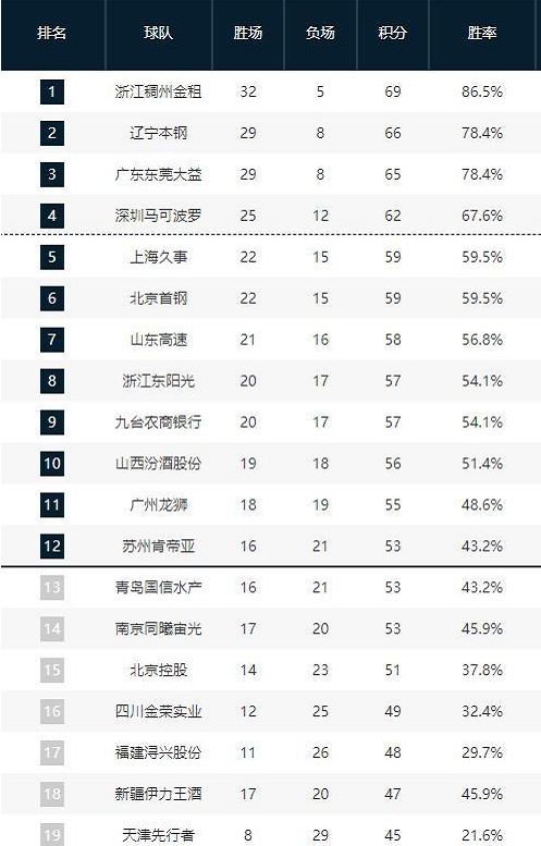 让我们重点